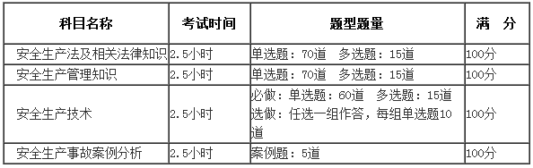 安全考試時(shí)長.png