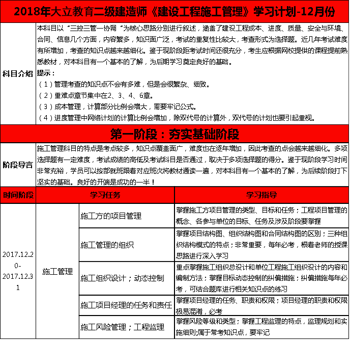 2018年二級(jí)建造師考試施工管理詳細(xì)學(xué)習(xí)計(jì)劃.png