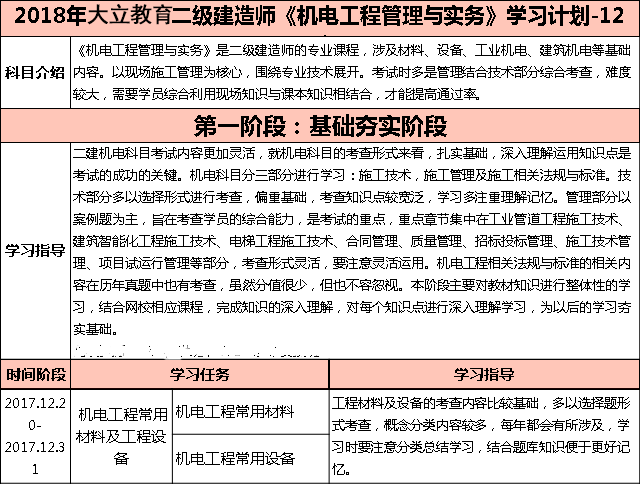 2018年二級(jí)建造師考試機(jī)電實(shí)務(wù)學(xué)習(xí)計(jì)劃.png
