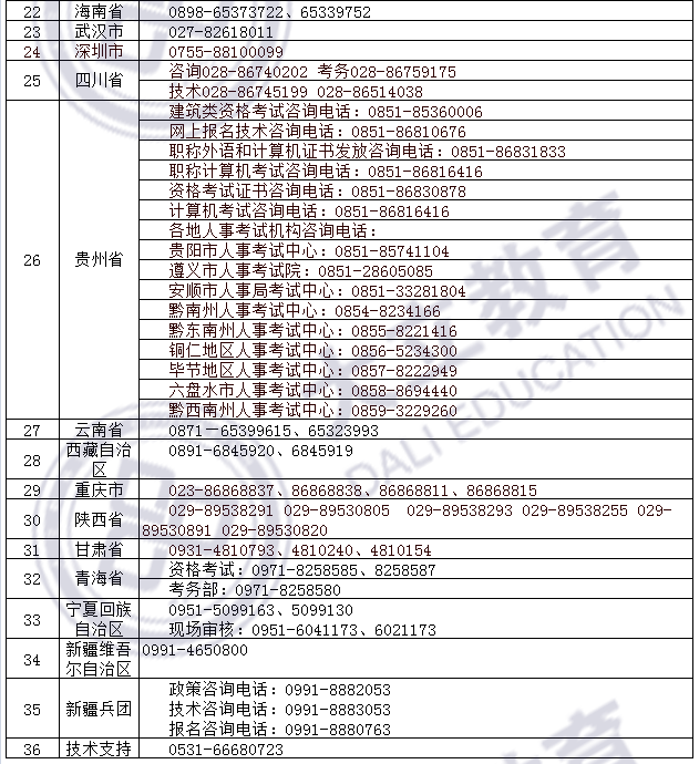 2018年二級(jí)建造師考試咨詢方式_05.png