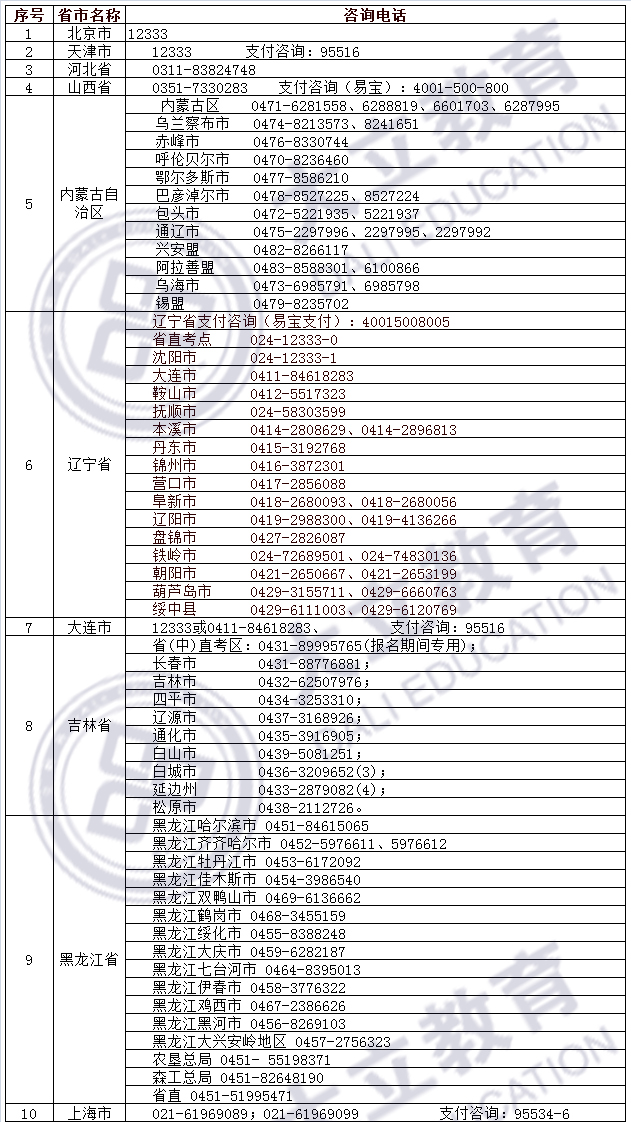 2018年二級(jí)建造師考試咨詢方式_01.jpg