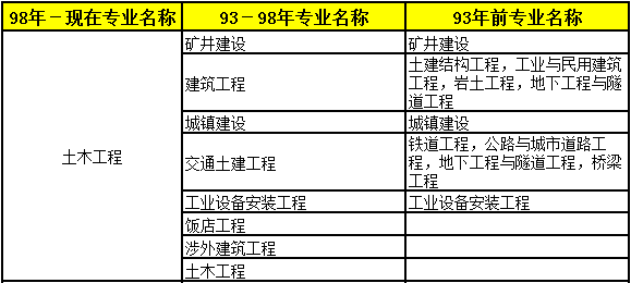 2018年二級建造師考試報名條件專業(yè)1.png