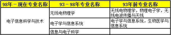2018年二級(jí)建造師考試報(bào)名條件專(zhuān)業(yè)3.png