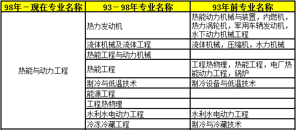 2018年二級(jí)建造師考試報(bào)名條件專業(yè)15.png