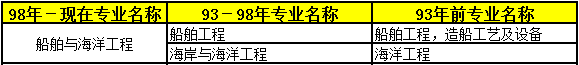 2018年二級(jí)建造師考試報(bào)名條件專(zhuān)業(yè)12.png