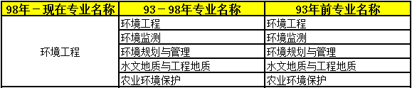 2018年二級建造師考試報名條件專業17.png