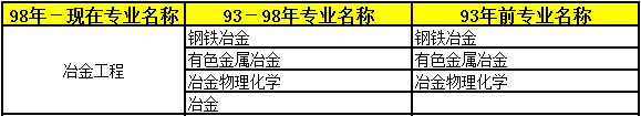2018年二級建造師考試報(bào)名條件專業(yè)16.png