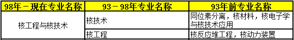 2018年二級建造師考試報(bào)名條件44.png