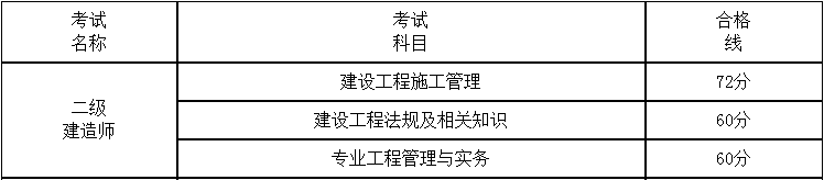 湖南省2017二級建造師考試合格標(biāo)準(zhǔn).png