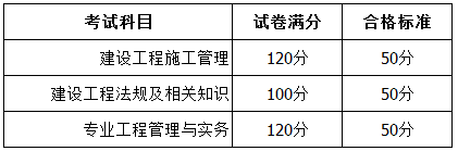 廣西2017年二級(jí)建造師考試合格標(biāo)準(zhǔn).png