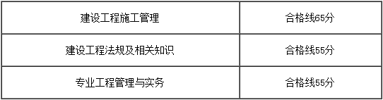 吉林2017年二級建造師考試合格標準.png