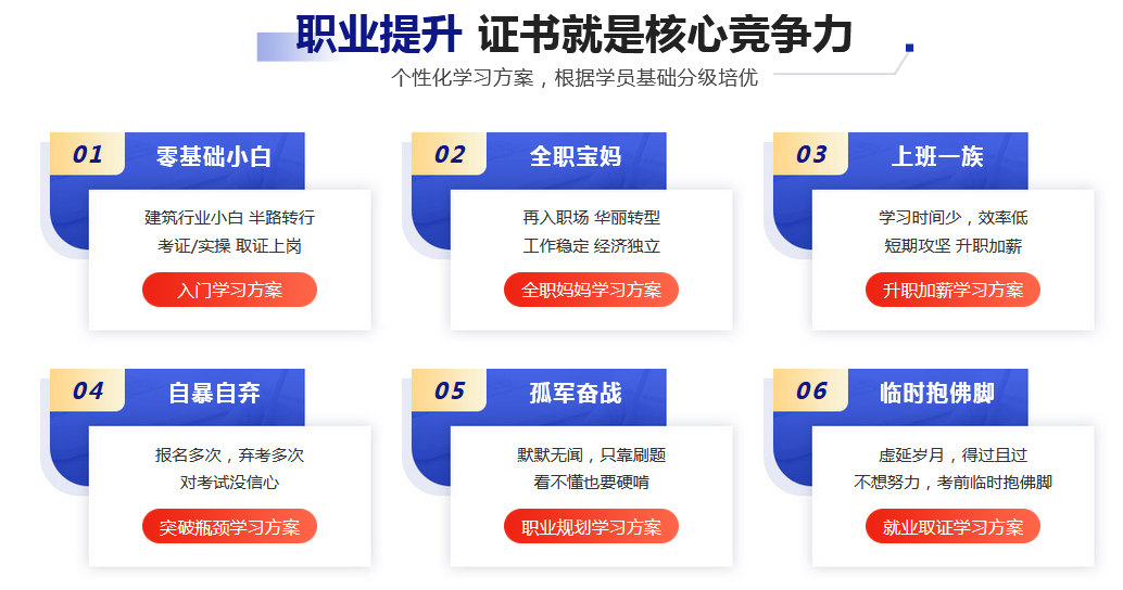 二建證書有用嗎？