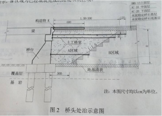 2018年二級建造師考試公路實務.png