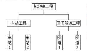 二級建造師