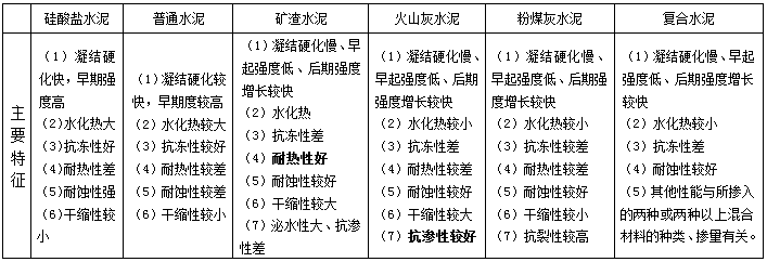 2018寒假特訓(xùn)之二級建造師建筑實(shí)務(wù)每日一練212（2）.png