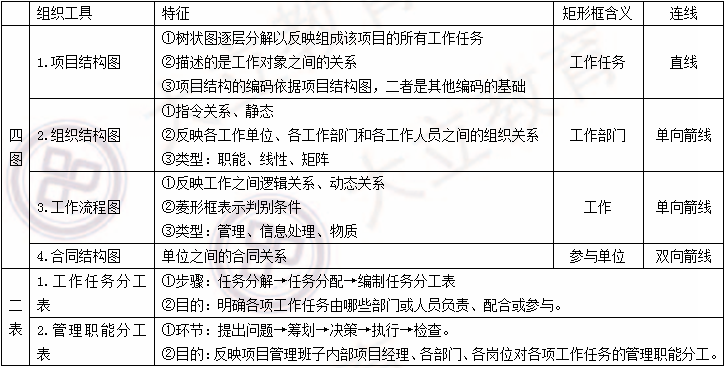 2018寒假特訓之二級建造師施工管理每日一練2101.png