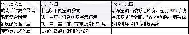 2018寒假特訓之二級建造師機電實務每日一練2101.png
