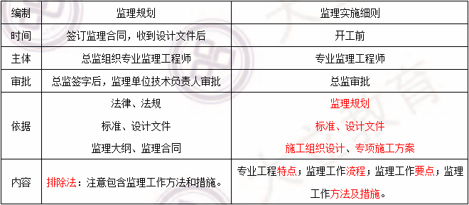 2018寒假特訓(xùn)之二級(jí)建造師施工管理每日一練2191.png