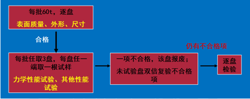 2018寒假特訓(xùn)之二級(jí)建造師市政實(shí)務(wù)每日一練2132.png
