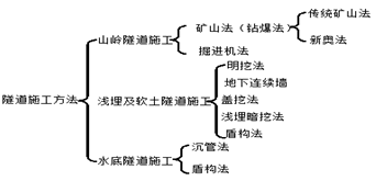 2018寒假特訓(xùn)之二級(jí)建造師公路實(shí)務(wù)每日一練2191.png