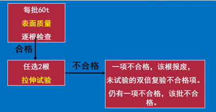 2018寒假特訓(xùn)之二級(jí)建造師市政實(shí)務(wù)每日一練2133.png