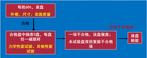 2018寒假特訓(xùn)之二級(jí)建造師市政實(shí)務(wù)每日一練2131.png