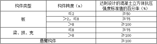 2018寒假特訓(xùn)之二級(jí)建造師建筑實(shí)務(wù).png