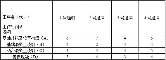 2012年二級(jí)建造師《公路實(shí)務(wù)》考試真題三四.png