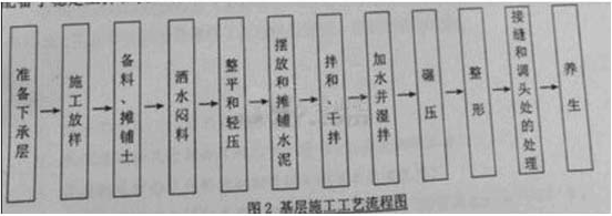 2014年二級建造師《公路實務(wù)》考試真題三二2.png