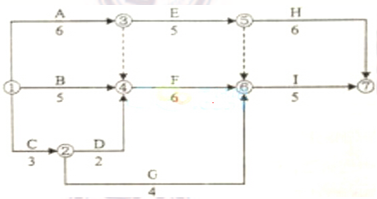 2014年二級(jí)建造師《施工管理》考試真題30.png
