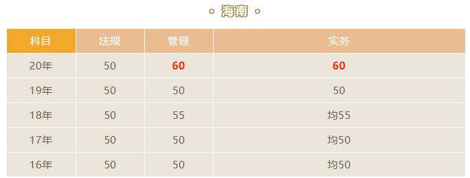 2021年二級(jí)建造師合格標(biāo)準(zhǔn)