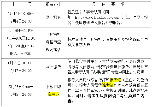 遼寧2018年二級建造師考試準考證打印.png