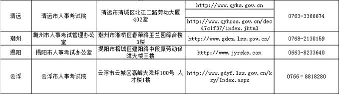 2017年二級建造師考試證書領取3