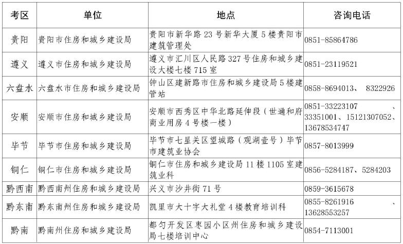 貴州2017年二級建造師考試證書領取.jpg