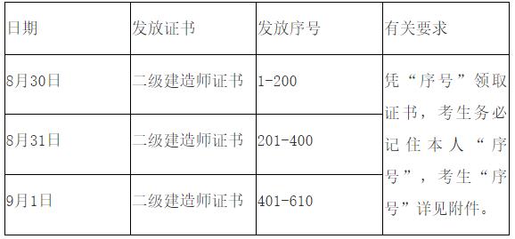 2021安徽毫州二級建造師證書領取時間