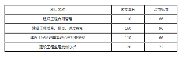http://www.272872.com/jianli/