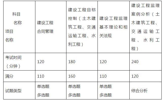 上海科目.png