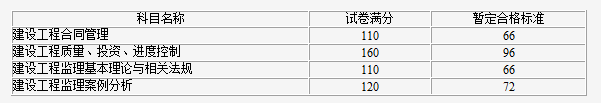 監理工程師資格審核1.png