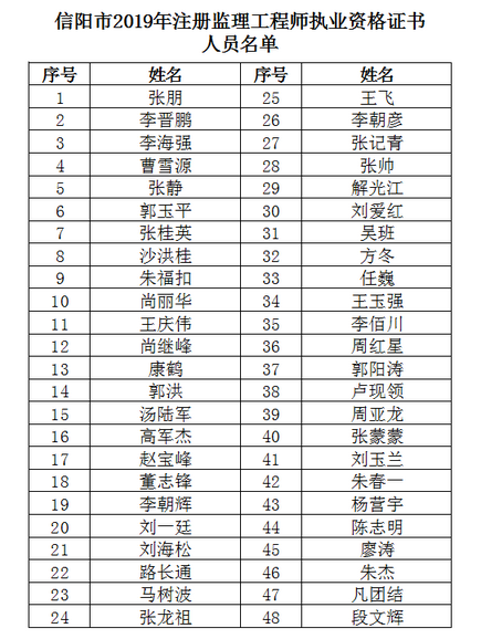信陽名單.png
