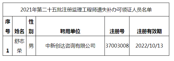 2021年第二十五批注冊(cè)監(jiān)理工程師遺失補(bǔ)辦可領(lǐng)證人員名單.png