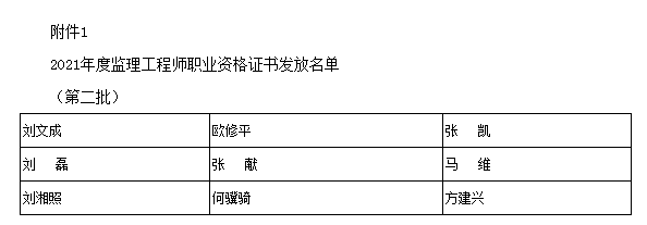 監理工程師職業資格證書發放名單（第二批）.png