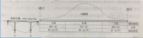 二級建造師歷年真題