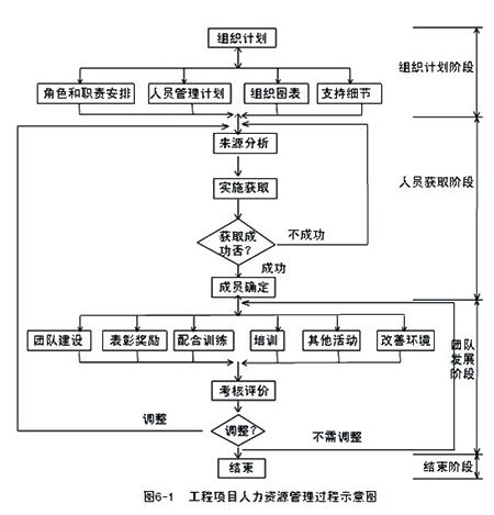 大立<a href=http://www.272872.com/zixun target=_blank class=infotextkey>咨詢工程師</a>考試