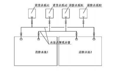 一級(jí)消防工程師