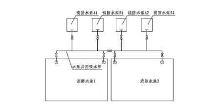 一級(jí)消防工程師