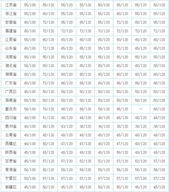 2016年二建合格標準.jpg
