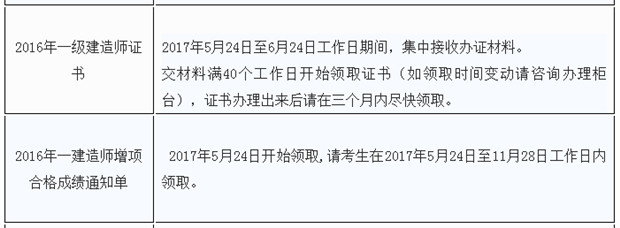 海南16年一建證書領(lǐng)取時(shí)間
