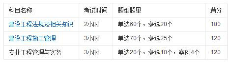 二級建造師考試分值分布.jpg