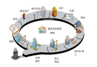BIM應用.jpg