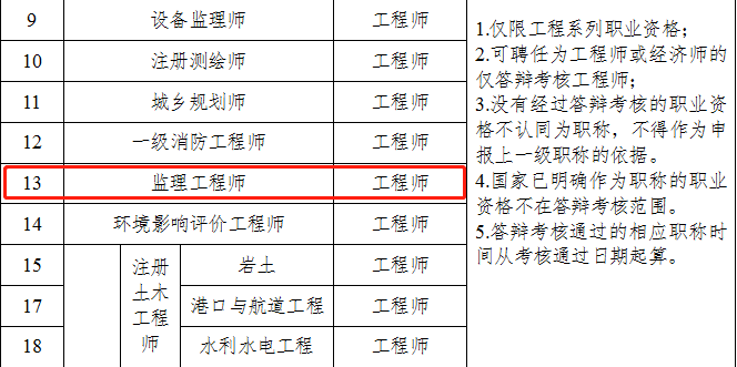 鄭州監理職稱.png